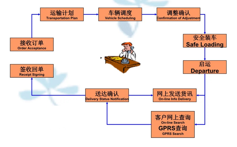 张家港到岢岚货运公司